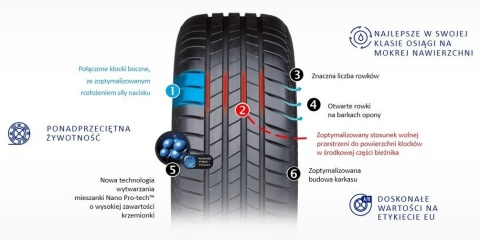 Opony letnie 235/45 R18 Bridgestone Turanza T005 Seal