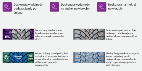 Opony zimowe 165/65 R14 Nexen Winguard Snow G3