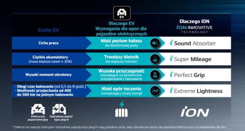 Opony zimowe 255/40 r22 Hankook IW01A iON icept SUV